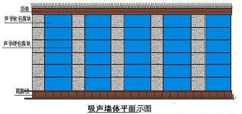 演播室聲學設計  ，聲學裝修，  防火<a href=http://xym360.com target=_blank class=infotextkey>吸音棉</a> ， 吸聲棉 