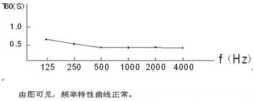 演播室聲學設計 ， 聲學裝修，  防火<a href=http://xym360.com target=_blank class=infotextkey>吸音棉</a>，  吸聲棉 