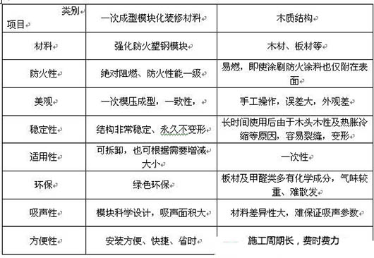 演播室聲學設計  ，聲學裝修，  防火<a href=http://xym360.com target=_blank class=infotextkey>吸音棉</a> ， 吸聲棉 