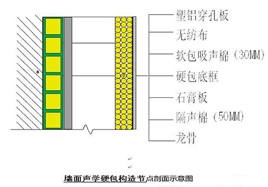 演播室聲學設計  ，聲學裝修，  防火<a href=http://xym360.com target=_blank class=infotextkey>吸音棉</a> ， 吸聲棉 