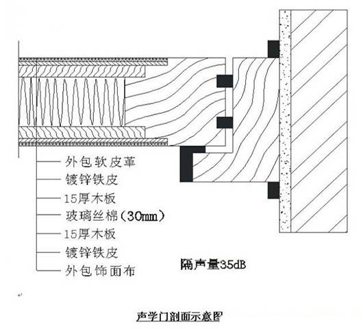 演播室聲學設計  ，聲學裝修，  防火<a href=http://xym360.com target=_blank class=infotextkey>吸音棉</a> ， 吸聲棉 