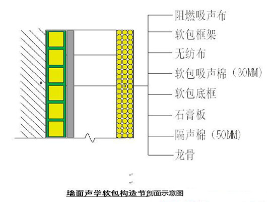 演播室聲學設計  ，聲學裝修，  防火<a href=http://xym360.com target=_blank class=infotextkey>吸音棉</a> ， 吸聲棉 